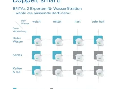 Brita Wasserfilter-Kartusche Maxtra Pro Pure Performance 2er Pack