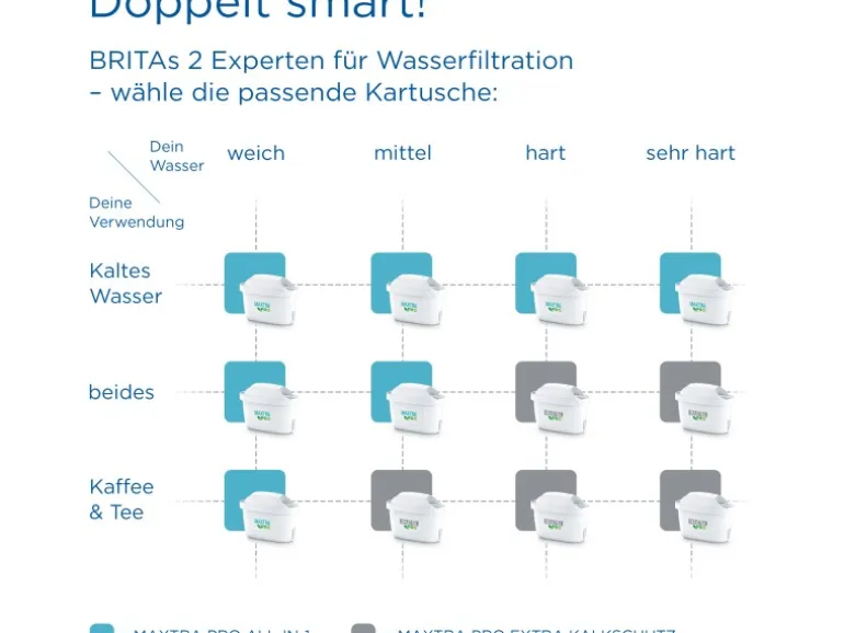 Brita Wasserfilter-Kartusche Maxtra Pro Pure Performance 2er Pack