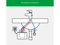 Clage Kleindurchlauferhitzer MBH3 Hydraulisch 3,5 kW