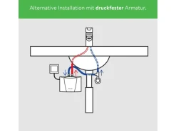 Clage Kleindurchlauferhitzer MBH4 Hydraulisch 4,4 kW