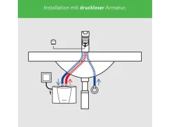 Clage Kleindurchlauferhitzer M6 Hydraulisch 5,7 kW