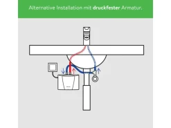 Clage Kleindurchlauferhitzer MCX7 Elektronisch 6,5 kW