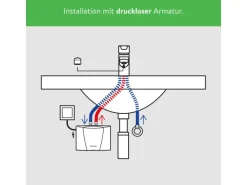 Clage Kleindurchlauferhitzer MCX7 Elektronisch 6,5 kW