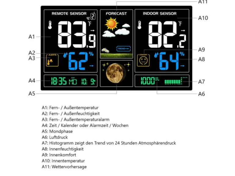 Echos Eco-450 Funkwetterstation mit LCD Farbdisplay Wettervorhersage Außensensor