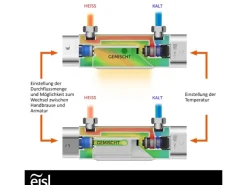 Eisl Wannenarmatur mit Schwallauslauf Carneo Chrom