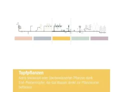 Gardena Tropfbewässerung Set Terrasse (30 Pflanzen) sofort einsatzbereit