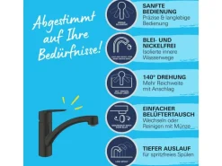 Grohe QuickFix Einhebel-Spültischarmatur Start Schwarz