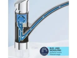 Grohe QuickFix Einhebel-Spültischarmatur Start Schwarz