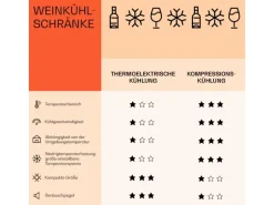 Klarstein Rhone 25 Duo Weinkühlschrank Kompression 2 Zonen 75 L 25 Flaschen