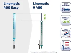 Leifheit Wäschespinne Linomatic V 40m Leine Wäscheständer höhenverstellbar