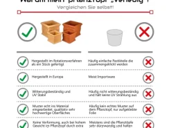 Mein-Pflanztopf  Blumentopf Venedig Quadratisch Mediterran Verziert Kunststoff Terrakotta 35 x 35 cm