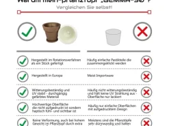 Mein-Pflanztopf  Design Pflanzkübel XXL Gemma Hochwertiger Kunststoff Ø 50 cm 40 Liter Höhe 44 cm Grün