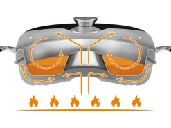 Petromax Backblech für Camping Backofen Edelstahl