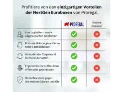 PROREGAL Spar Set 5x Eurobox Nextgen Economy Mit Auflagedeckel & 4x Schiebeschnappverschlüsse Schwarz Griffe Geschlossen HxBxT 17 x 30 x 40 cm