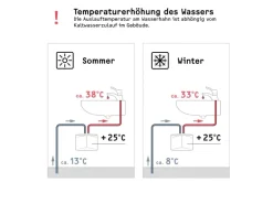 Stiebel Eltron Kleindurchlauferhitzer DNM 3 Hydraulisch 3,5 kW